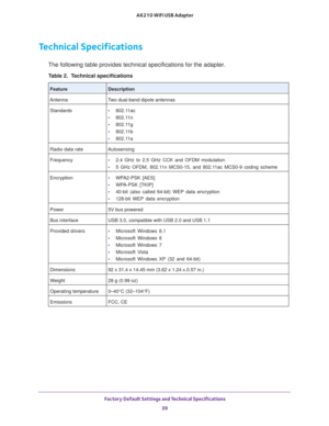 Page 39 Factory Default Settings and Technical Specifications39
 A6210 WiFi USB Adapter
Technical Specifications
The following table provides technical specifications for the adapter. 
Table 2.  Technical specifications
FeatureDescription
Antenna Two dual-band dipole antennas
Standards  • 802.11ac
•  802.11n
•  802.11g
•  802.11b
•  802.11a
Radio data rate Autosensing
Frequency • 2.4 GHz to 2.5 GHz CCK and OFDM modulation
•  5 GHz OFDM, 802.1
1n MCS0-15, and 802.1
1ac MCS0-9 coding scheme
Encryption • WPA2-PSK...