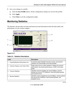 Page 33Wireless-N 300 USB Adapter WNA3100 User Manual
2-13
v1.0, December 2009
5.Save your settings in a profile. 
a.Click the Save Profile button. All the configuration settings are saved in this profile. 
b.Click Apply. 
c.Click Close to exit the configuration utility.
Monitoring Statistics 
The Statistics tab provides real time and historical trend information about the data traffic and 
performance of your wireless adapter.
Figure 2-12
Table 2-2.  Statistics Descriptions
LabelDescription
1. Transmit/Receive...