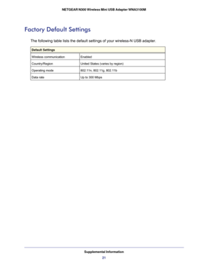Page 21Supplemental Information21
NETGEAR N300 Wireless Mini USB Adapter WNA3100M
Factory Default Settings
The following table lists the default settings of your wireless-N USB ad\
apter.
Default Settings
Wireless communication
Enabled
Country/Region United States (varies by region)
Operating mode 802.11n, 802.11g, 802.11b
Data rate Up to 300 Mbps  