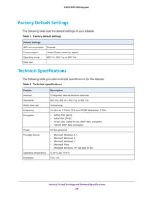 Page 28 Factory Default Settings and Technical Specifications28
N600 WiFi USB Adapter 
Factory Default Settings
The following table lists the default settings of your adapter.
Table 1.  Factory default settings
Default Settings
WiFi communication
Enabled
Country/region United States (varies by region)
Operating mode 802.11n, 802.11g, or 802.11b
Data rate
Technical Specifications
The following table provides technical specifications for the adapter. 
Table 2.  Technical specifications
FeatureDescription
Antenna...