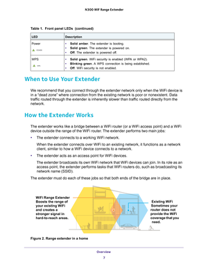 Page 7Overview 7
 N300
 WiF  Range Extender
When to Use Your Extender
We recommend that you connect through the extender network only when the \
WiFi device is 
in a “dead zone” where connection from the existing network is poo\
r or nonexistent. Data 
traffic routed through the extender is inherently slower than traffic routed directly from the 
network.
How the Extender Works
The extender works like a bridge between a WiFi router (or a WiFi acces\
s point) and a WiFi 
device outside the range of the WiFi...