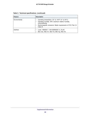 Page 48 Supplemental Information
48 AC750 WiFi Range Extender 
Environmental• Operating temperature: 32° to 140°F (0° to 40°C)
• Operating humidity: 90% maximum relative humidity, 
noncondensing
• Electromagnetic emissions: Meets requirements of FCC Part 15 
Class B.
Interface• Local: 10BASE-T, 100/1000BASE-Tx, RJ-45
• 802.11ac, 802.11n, 802.11a, 802.11g, 802.11b
Table 3.  Technical specifications  (continued)
FeatureDescription 