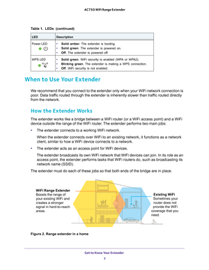 Page 7Get to Know Your Extender 7
 AC750 WiFi Range Extender
When to Use Your Extender
We recommend that you connect to the extender only when your WiFi network\
 connection is 
poor. Data traffic routed through the extender is inherently slower than traffic routed directly 
from the network.
How the Extender Works
The extender works like a bridge between a WiFi router (or a WiFi acces\
s point) and a WiFi 
device outside the range of the WiFi router. The extender performs two main jobs:
• The extender...