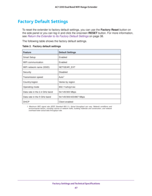 Page 47 Factory Settings and Technical Specifications47
 AC1200 Dual Band WiFi
 Range Extender
Factory Default Settings
To reset the extender to factory default settings, you can use the Factory Reset button on 
the side panel or you can log in and click the onscreen  RESET button. For more information, 
see Return the Extender to Its Factory Default Settings  on page
  38.
The following table shows the factory default settings.
Table 2.  Factory default settings  
FeatureDefault Settings
Smart Setup Enabled...