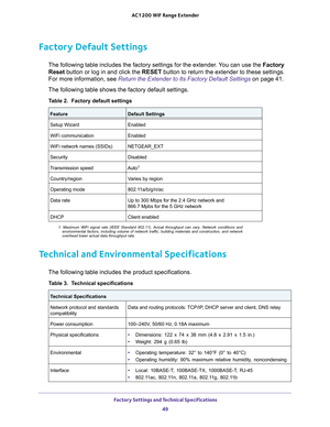 Page 49 Factory Settings and Technical Specifications49
 AC1200
 WiF  Range Extender
Factory Default Settings
The following table includes the factory settings for the extender. You can use the  Factory 
Reset  button or log in and click the  RESET button to return the extender to these settings. 
For more information, see Return the Extender to Its Factory Default Settings on page  41.
The following table shows the factory default settings.
Table 2.  Factory default settings  
FeatureDefault Settings
Setup...