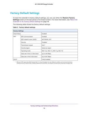 Page 76 Factory Settings and Technical Specifications76
AC1200 WiFi Range Extender 
Factory Default Settings
To reset the extender to factory default settings, you can use either the\
 Restore Factory 
Settings button on the rear panel or the Erase function. For more information, s\
ee  Return the 
Extender to Its Factory Default Settings on page  48.
The following table shows the factory default settings.
Table 3.  Factory default settings  
Factory Settings
Smart Setup Enabled
WiFi WiFi communication Enabled...