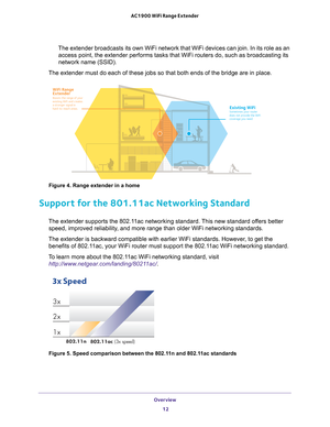 Page 12Overview 12
AC1900 WiFi Range Extender 
The extender broadcasts its own WiFi network that WiFi devices can join.\
 In its role as an 
access point, the extender performs tasks that WiFi routers do, such as \
broadcasting its 
network name (SSID).
The extender must do each of these jobs so that both ends of the bridge \
are in place.
Existing WiFiSometimes your router 
does not provide the WiFi 
coverage you need.
WiFi Range 
Extender
Boosts the range of your 
existing WiFi and creates 
a stronger signal...