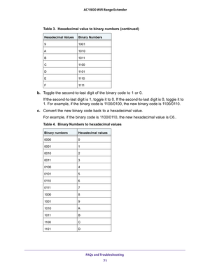 Page 71FAQs and Troubleshooting 
71  AC1900 WiFi Range Extender
b. Toggle the second-to-last digit of the binary code to 1 or 0.
If the second-to-last digit is 1, toggle it to 0. If the second-to-last digit is 0, toggle it to 
1. For example, if the binary code is 1100/0100, the new binary code is 1100/0110.
c. Convert the new binary code back to a hexadecimal value.
For example, if the binary code is 1100/0110, the new hexadecimal value is C6..
91001
A1010
B1011
C1100
D1101
E111 0
F1111
Table 4.  Binary...