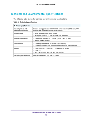 Page 76 Factory Settings and Technical Specifications76
AC1900 WiFi Range Extender 
Technical and Environmental Specifications
The following table shows the technical and environmental specifications\
.
Table 6.  Technical specifications
 
Technical Specifications 
Network protocol and 
standards compatibility Data and routing protocols: TCP/IP, DHCP server and client, DNS relay, NAT 
(many-to-one), VPN pass-through (IPSec, PPTP)
Power adapter • North 
America (input): 120V, 60 Hz
• All regions (output): 12 VDC...