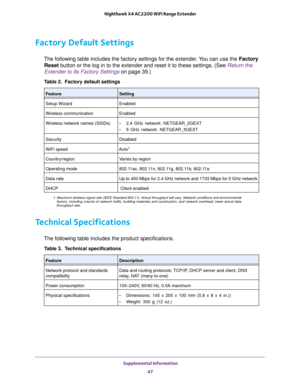 Page 47 Supplemental Information47
 Nighthawk X4 AC2200 WiFi Range Extender
Factory Default Settings
The following table includes the factory settings for the extender. You can use the 
Factory 
Reset  button or the log in to the extender and reset it to these settings. (\
See Return the 
Extender to Its Factory Settings on page  39.)
Table 2.  Factory default settings
FeatureSetting
Setup Wizard Enabled
Wireless communication Enabled
Wireless network names (SSIDs) • 2.4 GHz network: NETGEAR_2GEXT
•  5 GHz...