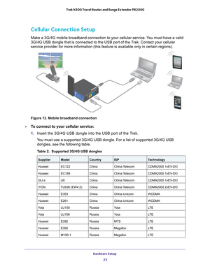 Page 23Hardware Setup 23
 Trek N300 Travel Router and Range Extender PR2000
Cellular Connection Setup
Make a 3G/4G mobile broadband connection to your cellular service. You must have a valid 
3G/4G USB dongle that is connected to the USB port of the Trek. Contact your cellular 
service provider for more information (this feature is available only i\
n certain regions).
NETGEARLANInternet/LANReset
USBWiFiUSBPowerInternet
Figure 12. Mobile broadband connection

To connect to your cellular service:
1.  Insert the...