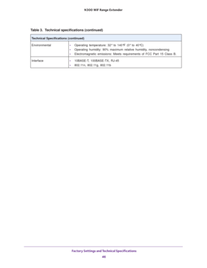 Page 46 Factory Settings and Technical Specifications
46 N300  WiF Range Extender 
Environmental• Operating temperature: 32° to 140°F (0° to 40°C)
• Operating humidity: 90% maximum relative humidity, noncondensing
• Electromagnetic emissions: Meets requirements of FCC Part 15 Class B.
Interface• 10BASE-T, 100BASE-TX, RJ-45
• 802.11n, 802.11g, 802.11b
Table 3.  Technical specifications (continued)
Technical Specifications (continued) 