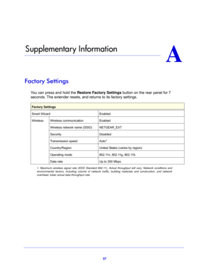 Page 3737
A
A.   Supplementary Information
Factory Settings
You can press and hold the Restore Factory Settings button on the rear panel for 7 
seconds. The extender resets, and returns to its factory settings.
Factory Settings
Smart Wizard Enabled
Wireless Wireless communication Enabled
Wireless network name (SSID) NETGEAR_EXT
Security Disabled
Transmission speed Auto
1
1. Maximum wireless signal rate (IEEE Standard 802.11). Actual throughput will va ry. Network conditions and 
environmental factors, including...