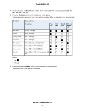 Page 204.Continue to press the Reset button until the Power button LED, USB and backup status LED, disk 1
LED, and disk 2 LED light.
5.Press the Backup button to scroll through boot mode options.
The storage system shows the boot mode options using the LEDs, as described in the following table:
Status IndicatorBoot Mode
USB and
Backup
LED
Disk 2
LED
Disk 1
LED
Power
LED
Description
All four LEDs light.Boot menu
Power LED lights.Normal
Disk 1 LED lights.Factory default
Disk 2 LED lights.OS reinstall
USB and...