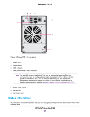 Page 24Figure 6. ReadyNAS 104 rear panel
1.eSATA port
2.Reset button
3.USB 3.0 ports
4.GbE ports with LED status indicators
The two GbE ports are equivalent.They can be used as two separate Ethernet
connections, or can be configured as a single, bonded port with a 2 Gbps potential
speed. For information about how to configure a bonded port, and the network
configuration requirements needed to support 2 Gbps, see the ReadyNAS OS 6
Software Manual, which is available at support.netgear.com/product/ReadyNAS-OS6....