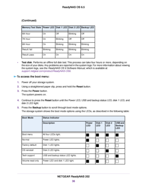 Page 36(Continued)
Backup LEDDisk 2 LEDDisk 1 LEDPower LEDMemory Test State
OffBlinkingOffOn6th hour
OffOffBlinkingOn7th hour
BlinkingBlinkingBlinkingOn8th hour
BlinkingBlinkingBlinkingBlinkingResult: fail
OnOnOnOnResult: pass
•Test disk. Performs an offline full disk test.This process can take four hours or more, depending on
the size of your disks. Any problems are reported in the system logs. For more information about viewing
the system logs, see the ReadyNAS OS 6 Software Manual, which is available at...