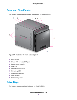 Page 72Front and Side Panels
The following figure shows the front and side panels of the ReadyNAS314.
Figure 24. ReadyNAS 314 front and side panels
1.Exhaust vents
2.Shared USB 2.0 and eSATA port
3.Backup button and LED
4.Disk LEDs
5.Infrared remote receiver
6.Disk activity LED
7.Power button and LED
8.Drive bay door
9.Status display screen
Drive Bays
The following figure shows the drive bays of the ReadyNAS314.
NETGEAR ReadyNAS 314
72
ReadyNAS OS 6.5 