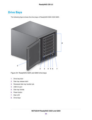 Page 94Drive Bays
The following figure shows the drive bays of ReadyNAS 526X AND 626X.
Figure 34. ReadyNAS 526X and 626X drive bays
1.Drive bay door
2.Disk tray release latch
3.Recessed disk tray handle lock
4.USB 3.0 port
5.Disk tray handle
6.Power button
7.Disk LED
8.Drive bays
NETGEAR ReadyNAS 526X and 626X
94
ReadyNAS OS 6.5 