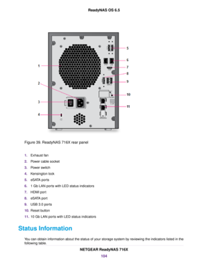 Page 104Figure 39. ReadyNAS 716X rear panel
1.Exhaust fan
2.Power cable socket
3.Power switch
4.Kensington lock
5.eSATA ports
6.1 Gb LAN ports with LED status indicators
7.HDMI port
8.eSATA port
9.USB 3.0 ports
10.Reset button
11.10 Gb LAN ports with LED status indicators
Status Information
You can obtain information about the status of your storage system by reviewing the indicators listed in the
following table.
NETGEAR ReadyNAS 716X
104
ReadyNAS OS 6.5 