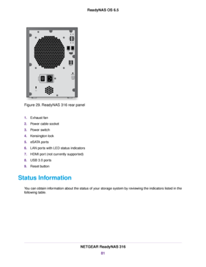 Page 81Figure 29. ReadyNAS 316 rear panel
1.Exhaust fan
2.Power cable socket
3.Power switch
4.Kensington lock
5.eSATA ports
6.LAN ports with LED status indicators
7.HDMI port (not currently supported)
8.USB 3.0 ports
9.Reset button
Status Information
You can obtain information about the status of your storage system by reviewing the indicators listed in the
following table.
NETGEAR ReadyNAS 316
81
ReadyNAS OS 6.5 