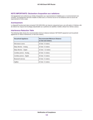 Page 128Notification of Compliance128
AC1450 Smart WiFi Router
NOTE IMPORTANTE: Déclaration dexposition aux radiations:
Cet équipement est conforme aux limites dexposition aux rayonnements\
 IC établies pour un environnement non 
contrôlé. Cet équipement doit être installé et utilisé\
 avec un minimum de 20 cm de distance entre la source de 
rayonnement et votre corps.
Avertissement:
Le dispositif fonctionnant dans la bande 5150-5250 MHz est réservé\
 uniquement pour une utili-sation à lintérieur afin 
de...