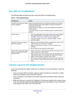 Page 96Troubleshooting 96
N300 WiFi Cable Modem Router Model C3000 
Use LEDs to Troubleshoot
The following table provides help when using the LEDs for troubleshootin\
g.
Table 3.  LED troubleshooting
LED BehaviorAction
All LEDS are off when the modem  router is plugged in. Make sure that the power cord is properly connected to your modem 
router and that the power supply adapter is properly connected to a 
functioning power outlet. 
Check that you are using the 12 VDC power adapter from NETGEAR 
for this...