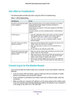 Page 94Troubleshooting 94
N600 WiFi Cable Modem Router Model C3700 
Use LEDs to Troubleshoot
The following table provides help when using the LEDs for troubleshootin\
g.
Table 3.  LED troubleshooting
LED BehaviorAction
All LEDS are off when the modem  router is plugged in. Make sure that the power cord is properly connected to your modem 
router and that the power adapter is properly connected to a 
functioning power outlet. 
Check that you are using the 12 VDC power adapter from NETGEAR 
for this product.
If...