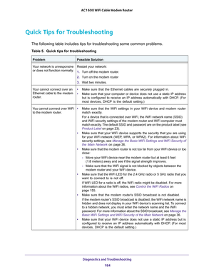 Page 184Diagnostics and Troubleshooting 184
AC1600 WiFi Cable Modem Router 
Quick Tips for Troubleshooting
The following table includes tips for troubleshooting some common proble\
ms. 
Table 5.  Quick tips for troubleshooting
ProblemPossible Solution
Your network is unresponsive  or does not function normally
 .Restart your network:
1.
T
urn off the modem router.
2.T
urn on the modem router
3. W
ait two minutes.
Your cannot connect over an  Ethernet cable to the modem 
router. • 
Make sure that the Ethernet...