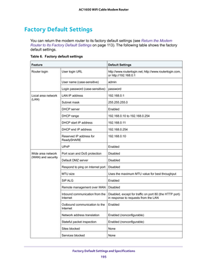 Page 195 Factory Default Settings and Specifications
195  AC1600 WiFi Cable Modem Router
Factory Default Settings
You can return the modem router to its factory default settings (see Return the Modem 
Router to Its Factory Default Settings on page 11 3). The following table shows the factory 
default settings.
Table 6.  Factory default settings 
FeatureDefault Settings
Router loginUser login URLhttp://www.routerlogin.net, http://www.routerlogin.com, 
or http://192.168.0.1
User name (case-sensitive)admin 
Login...