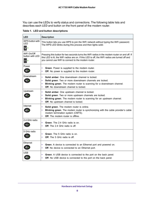 Page 8Hardware and Internet Setup 8
AC1750 WiFi Cable Modem Router 
You can use the LEDs to verify status and connections. The following table lists and 
describes each LED and button on the front panel of the modem router.
Table 1.  LED and button descriptions
LEDDescription
WPS button with 
LED  
This button lets you use WPS to join the WiFi network without typing the\
 WiFi password. 
The WPS LED blinks during this process and then lights solid. 
WiFi On/Off  
button with LED 
Pressing this button for two...