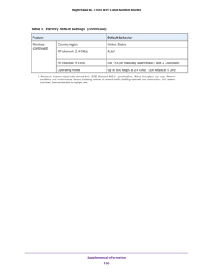 Page 109 Supplemental Information
109  Nighthawk AC1900 WiFi Cable Modem Router
Wireless 
(continued)Country/regionUnited States
RF channel (2.4 GHz)Auto1
RF channel (5 GHz)CH 153 (or manually select Band I and 4 Channels)
Operating modeUp to 600 Mbps at 2.4 GHz, 1300 Mbps at 5 GHz
1. Maximum wireless signal rate derived from IEEE Standard 802.11 specifications. Actual throughput can vary. Network 
conditions and environmental factors, including volume of network traffic, building materials and construction, and...