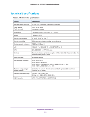 Page 110 Supplemental Information110
Nighthawk AC1900
 WiFi Cable Modem  Router 
Technical Specifications
Table 3.  Modem router specifications  
FeatureDescription
Data and routing protocols TCP/IP, DHCP, Dynamic DNS, UPnP, and SMB
Power adapter  
(North America) 120V, 60 Hz, input
12V/3.5A DC output
Dimensions  Dimensions: mm x mm x mm ( in. x in. x in.) 
Weight  Weight: g (0. lb)
Operating temperature 0° to 40° C   (32º to 104º F)
Operating humidity 90% maximum relative humidity, noncondensing
Electromagnetic...