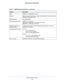 Page 152 Supplemental Information
152 D6200 WiFi DSL Modem Router 
WAN10BASE-T or 1000BASE-Tx, RJ-45
WirelessMaximum wireless signal rate complies with the IEEE 802.11 standard. See the 
footnote for the previous table. 
Radio data ratesAuto Rate Sensing
Data encoding standardsIEEE 802.11n version 2.0 
IEEE 802.11n, IEEE 802.11g, IEEE 802.11b 2.4 GHz 
IEEE 802.11n, IEEE 802.11a 5.0 GHz
Maximum computers per 
wireless networkLimited by the amount of wireless network traffic generated by each node 
(typically...