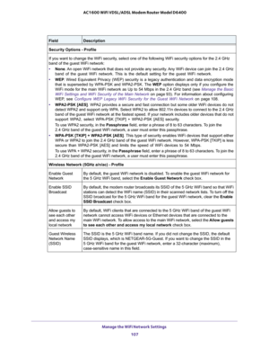 Page 107Manage the WiFi Network Settings 
107  AC1600 WiFi VDSL/ADSL Modem Router Model D6400
Security Options - Profile
If you want to change the WiFi security, select one of the following WiFi security options for the 2.4 GHz 
band of the guest WiFi network:
• None. An open WiFi network that does not provide any security. Any WiFi device can join the 2.4 GHz 
band of the guest WiFi network. This is the default setting for the guest WiFi network.
• WEP. Wired Equivalent Privacy (WEP) security is a legacy...