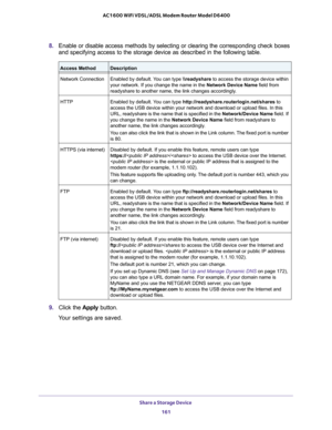 Page 161Share a Storage Device 161
 AC1600 WiFi VDSL/ADSL Modem Router Model D6400
8. 
Enable or disable access methods by selecting or clearing the correspond\
ing check boxes 
and specifying access to the storage device as described in the followin\
g table.
Access MethodDescription
Network Connection Enabled by default. You can type  \
eadyshare to access the storage device within 
your network. If you change the name in the Network Device Name field from 
readyshare to another name, the link changes...