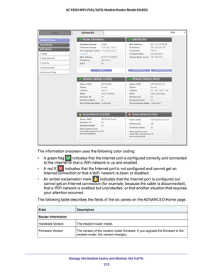 Page 225Manage the Modem Router and Monitor the Traffic 225
 AC1600 WiFi VDSL/ADSL Modem Router Model D6400
The information onscreen uses the following color coding:
• A green flag 
 indicates that the Internet port is configured correctly and connected \
to the Internet or that a WiFi network is up and enabled.
• A red X 
 indicates that the Internet port is not configured and cannot get an 
Internet connection or that a WiFi network is down or disabled.
• An amber exclamation mark 
 indicates that the...