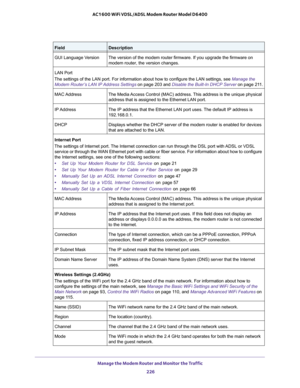 Page 226Manage the Modem Router and Monitor the Traffic 
226 AC1600 WiFi VDSL/ADSL Modem Router Model D6400 
GUI Language VersionThe version of the modem router firmware. If you upgrade the firmware on 
modem router, the version changes.
LAN Port
The settings of the LAN port. For information about how to configure the LAN settings, see Manage the 
Modem Router’s LAN IP Address Settings on page 203 and Disable the Built-In DHCP Server on page 211.
MAC AddressThe Media Access Control (MAC) address. This address is...