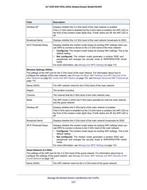 Page 227Manage the Modem Router and Monitor the Traffic 
227  AC1600 WiFi VDSL/ADSL Modem Router Model D6400
Wireless APDisplays whether the 2.4 GHz band of the main network is enabled.
If the 2.4 GHz band is disabled but the 5 GHz band is enabled, the WiFi LED on 
the front of the modem router lights blue. If both radios are off, the WiFi LED is 
off.
Broadcast NameDisplays whether the 2.4 GHz band of the main network broadcasts its SSID.
Wi-Fi Protected SetupDisplays whether the modem router keeps its existing...