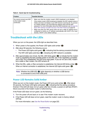 Page 274Troubleshooting 274
AC1600 WiFi VDSL/ADSL Modem Router Model D6400 
Troubleshoot with the LEDs
When you turn on the power, the LEDs light as described here.
1. 
When power is first applied, the Power LED lights solid amber 
.
2.  After about 50 seconds, the following occurs:
• The Power LED lights solid green 
, indicating that the startup procedure finished.
• The WiFi LED lights solid blue 
, indicating the WiFi network is available.
3.  After approximately one minute, the DSL LED 
 blinks green  to...