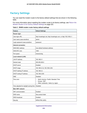 Page 284 Supplemental Information
284 AC1600 WiFi VDSL/ADSL Modem Router Model D6400 
Factory Settings
You can reset the modem router to the factory default settings that are shown in the following 
table. 
For more information about resetting the modem router to its factory settings, see Return the 
Modem Router to Its Factory Default Settings on page 222.
Table 5.  D6400 modem router factory default settings 
FeatureDefault Settings
Router login
User login URLhttp://routerlogin.net, http://routerlogin.com, or...