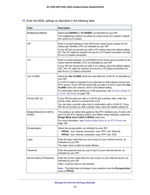 Page 55Manage the Internet Settings Manually 
55  AC1600 WiFi VDSL/ADSL Modem Router Model D6400
13. Enter the ADSL settings as described in the following table.
FieldDescription
Multiplexing MethodSelect LLC-BASED or VC-BASED, as indicated by your ISP.
The multiplexing method can either be virtual circuit (VC) based or logical 
link control (LLC) based.
VPIEnter a number between 0 and 255 for the virtual circuit number for the 
virtual path identifier (VPI), as indicated by your ISP.
If your ISP did not...