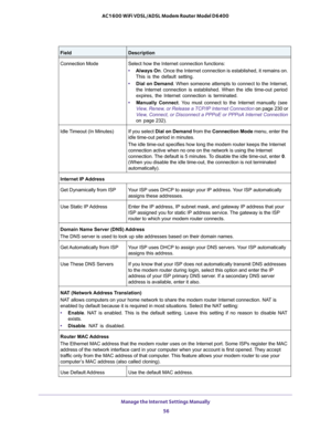 Page 56Manage the Internet Settings Manually 
56 AC1600 WiFi VDSL/ADSL Modem Router Model D6400 
Connection ModeSelect how the Internet connection functions:
• Always On. Once the Internet connection is established, it remains on. 
This is the default setting.
• Dial on Demand. When someone attempts to connect to the Internet, 
the Internet connection is established. When the idle time-out period 
expires, the Internet connection is terminated.
• Manually Connect. You must connect to the Internet manually (see...