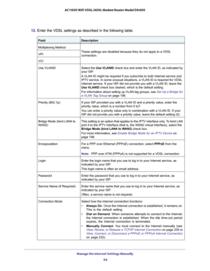 Page 64Manage the Internet Settings Manually 
64 AC1600 WiFi VDSL/ADSL Modem Router Model D6400 
12. Enter the VDSL settings as described in the following table.
FieldDescription
Multiplexing Method
These settings are disabled because they do not apply to a VDSL 
connection.VPI
VCI
Use VLANIDSelect the Use VLANID check box and enter the VLAN ID, as indicated by 
your ISP. 
A VLAN ID might be required if you subscribe to both Internet service and 
IPTV service. In some unusual situations, a VLAN ID is required...