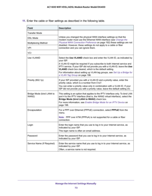 Page 73Manage the Internet Settings Manually 
73  AC1600 WiFi VDSL/ADSL Modem Router Model D6400
11. Enter the cable or fiber settings as described in the following table.
FieldDescription
Transfer Mode
Unless you changed the physical WAN interface settings so that the 
modem router must use the Ethernet WAN interface (see Change the 
Physical WAN Connection Preference on page  192) these settings are not 
disabled. However, these settings do not apply to a cable or fiber 
connection and you can ignore them.DSL...