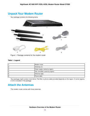 Page 11Unpack Your Modem Router
Y
our package contains the following items. Figure 1. Package contents for the modem router
Table 1. Legend Modem router
1.
Antennas (3)
2.
Power supply (varies by region)
3.
DSL microfilter (varies by region)
4.
Ethernet cable
5.
Phone cable
6.
Your package might contain more items. The filter or phone cable provided depends on the region. In some regions,
a CD is included in the package.
Attach the Antennas The modem router comes with three antennas. Hardware Overview of the...