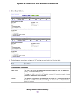 Page 1094.
Select Guest Network. 5.
Enable the guest network and configure its WiFi settings as described in the following table. Description
Field
Wireless Network (2.4GHz b/g/n)
The SSID is the 2.4 GHz WiFi band name. If you did not change the SSID, the default SSID
displays, which is NETGEAR_Guest1.
To change the SSID in the 2.4 GHz WiFi band for the guest WiFi network, enter a 32-character
(maximum), case-sensitive name in this field.
Name (SSID)
This field is of an informational nature and shows the channel...