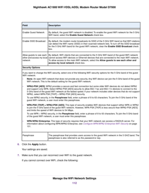 Page 112Description
Field
By default, the guest WiFi network is disabled. To enable the guest WiFi network for the 5 GHz
WiFi band, select the Enable Guest Network check box.
Enab
le Guest Network
By default, the modem router broadcasts its SSID of the 5 GHz WiFi band so that WiFi stations
can detect the 

WiFi name (SSID) in their scanned network lists. To turn off the SSID broadcast
for the 5 GHz WiFi band for the guest WiFi network, clear the Enable SSID Broadcast check
bo

x.
Enable SSID Broadcast
By...