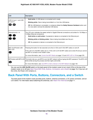 Page 15Description
LED
•Solid white. A USB device is connected and is ready.
• Blinking white. Data is being transmitted to or from the USB device.
• Off. No USB device is connected, or someone clicked the Safely Remove Hardware button and
it is no
w safe to remove the attached USB device.
USB 3.0 port 1 and USB
3.0 port 2 The LED color indicates the speed: white for Gigabit Ethernet connections and amber for 100 Mbps or
10 Mbps Ethernet connections.
•
Solid white or solid amber. A powered-on device is...