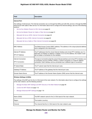 Page 229Description
Field
Internet Port
The settings of Internet port. The Internet connection can run through the ADSL port with DSL service or through the WAN
Ethernet port with cable or fiber service. For information about how to configure the Internet settings, see one of the following
sections:
• Set Up Your Modem Router for DSL Service on page 23
• Set Up the Modem Router f
or Cable or Fiber Service on page 31
• Man

ually Set Up an ADSL Internet Connection on page 49
• Man

ually Set Up a VDSL Internet...