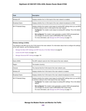 Page 230Description
Field
Displays whether the 2.4 GHz band of the main network is enabled.
Wireless AP
Displays whether the 2.4 GHz band of the main network broadcasts its SSID.
Broadcast Name
Displays whether the modem router keeps its existing WiFi settings when you use WPS
to connect a device to the 2.4 GHz band of the main network:
•Configured. The modem router keeps its existing WiFi settings. This is the default
setting.
• Not configured. The modem router generates a random SSID and passphrase
and changes...